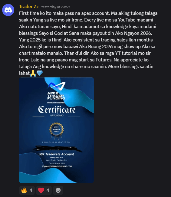 Trader Zz's trading result